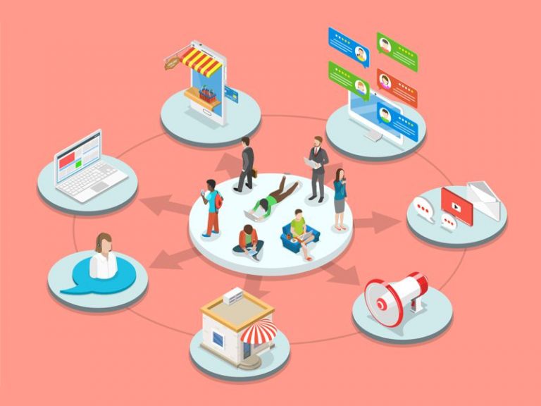 Digital marketing planning notes